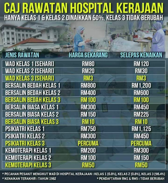 harga rawatan hospital kerajaan