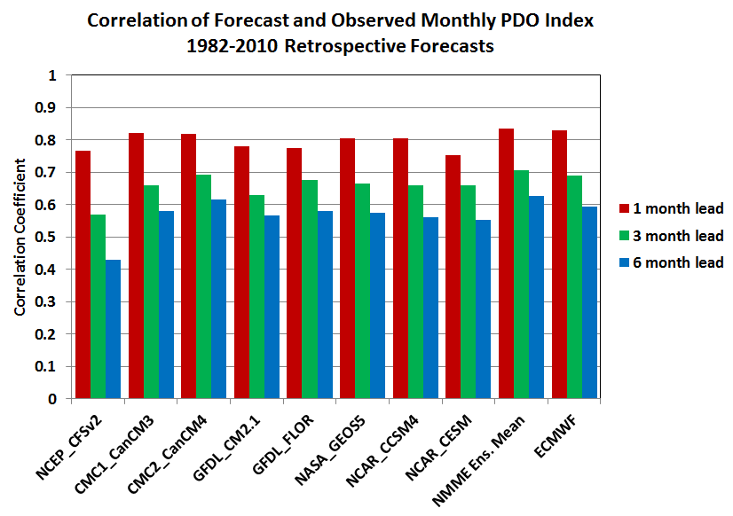 nmme_pdo_corr.png