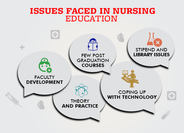 Issues Faced in Nursing Education