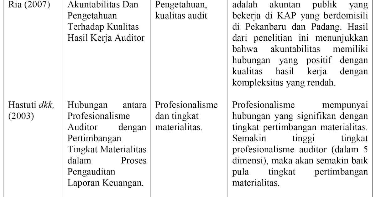 Contoh Tabel Hasil Penelitian Yang Relevan - Rumah Nike x