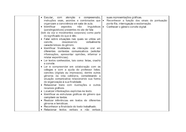BNCC LÃNGUA PORTUGUESA 1º AO 5º ANO - 2021 PROPOSTA%2BCURRICULAR%2BL%25C3%258DNGUA%2BPORTUGUESA%2B1%25C2%25BA%2BAO%2B5%25C2%25BA%2BANO page 0004