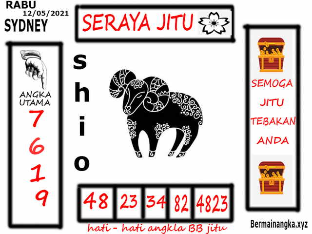 PREDIKSI SYDNEY COJEEL