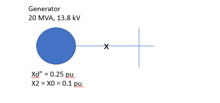Example: Line to Line Fault Calculation - Electrical Axis