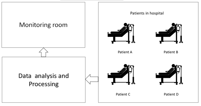 Patient Health Monitoring System