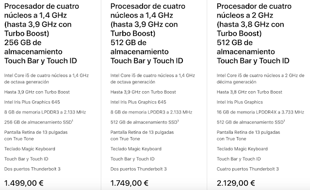 Comparación Precios nuevo Macbook Pro 13" de 2020