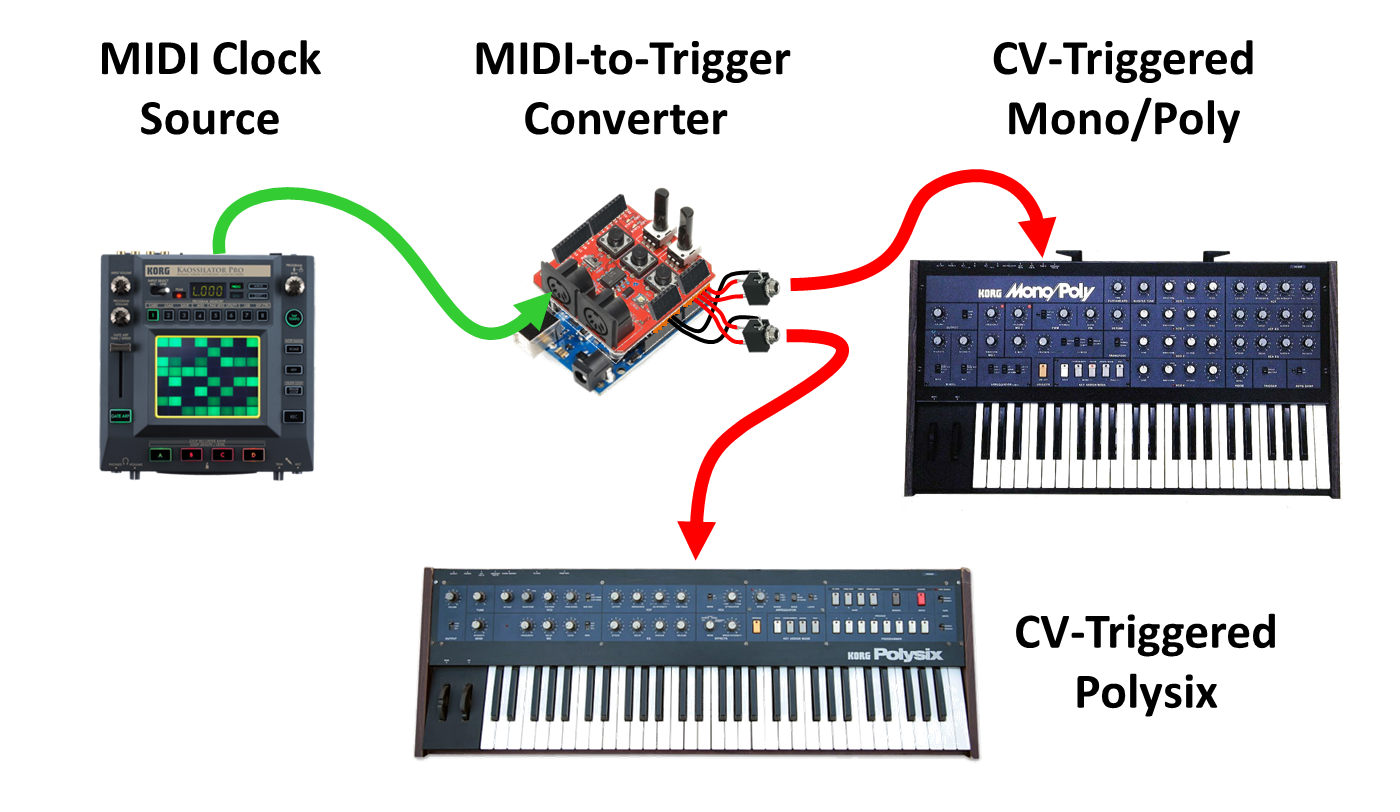 Synth Hacker Arpeggiator Fun Dual Arps and MIDI Sync