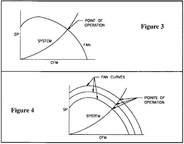 FAN LAW AND SYSTEM CURVE Cement Technology