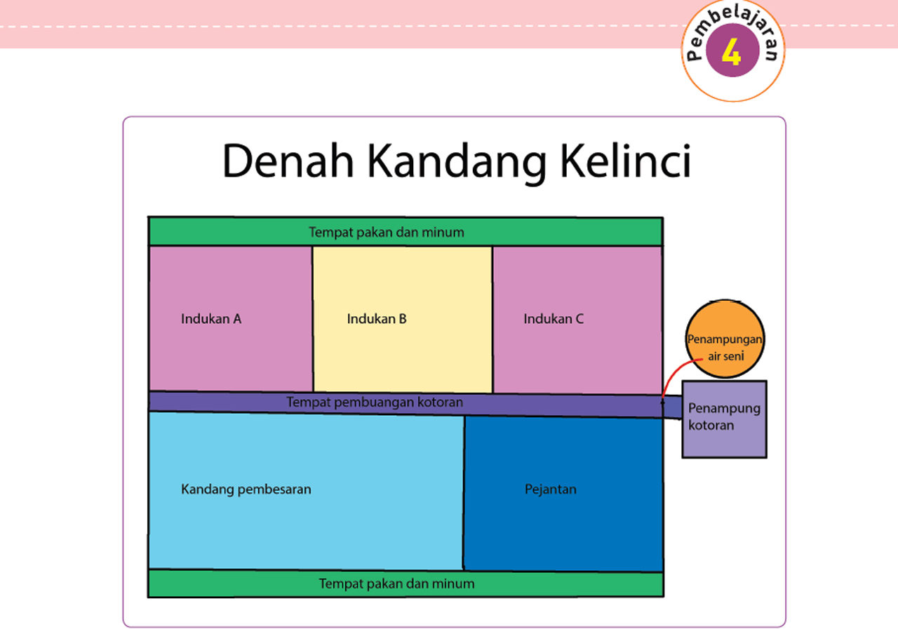 Membuat Diagram Kelas 3 Sd Tema 8 Sub Tema 3 Pembelajaran 5