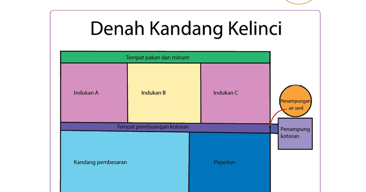 Kunci Jawaban Buku Tema 1 Kelas 5 Sub Tema 1 Pembelajaran