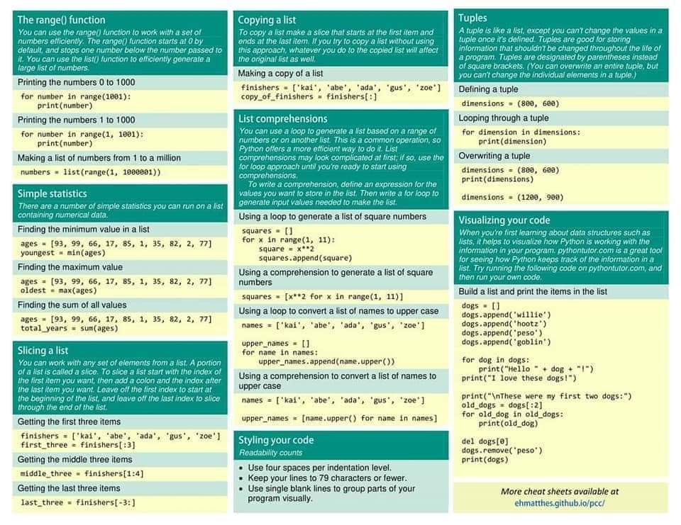 Free Download Advance Python Cheat sheet for beginners 2020 - KING OF EXCEL