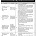 Jobs in Prime Minister Office Board of Investment Latest Vacancies 2020