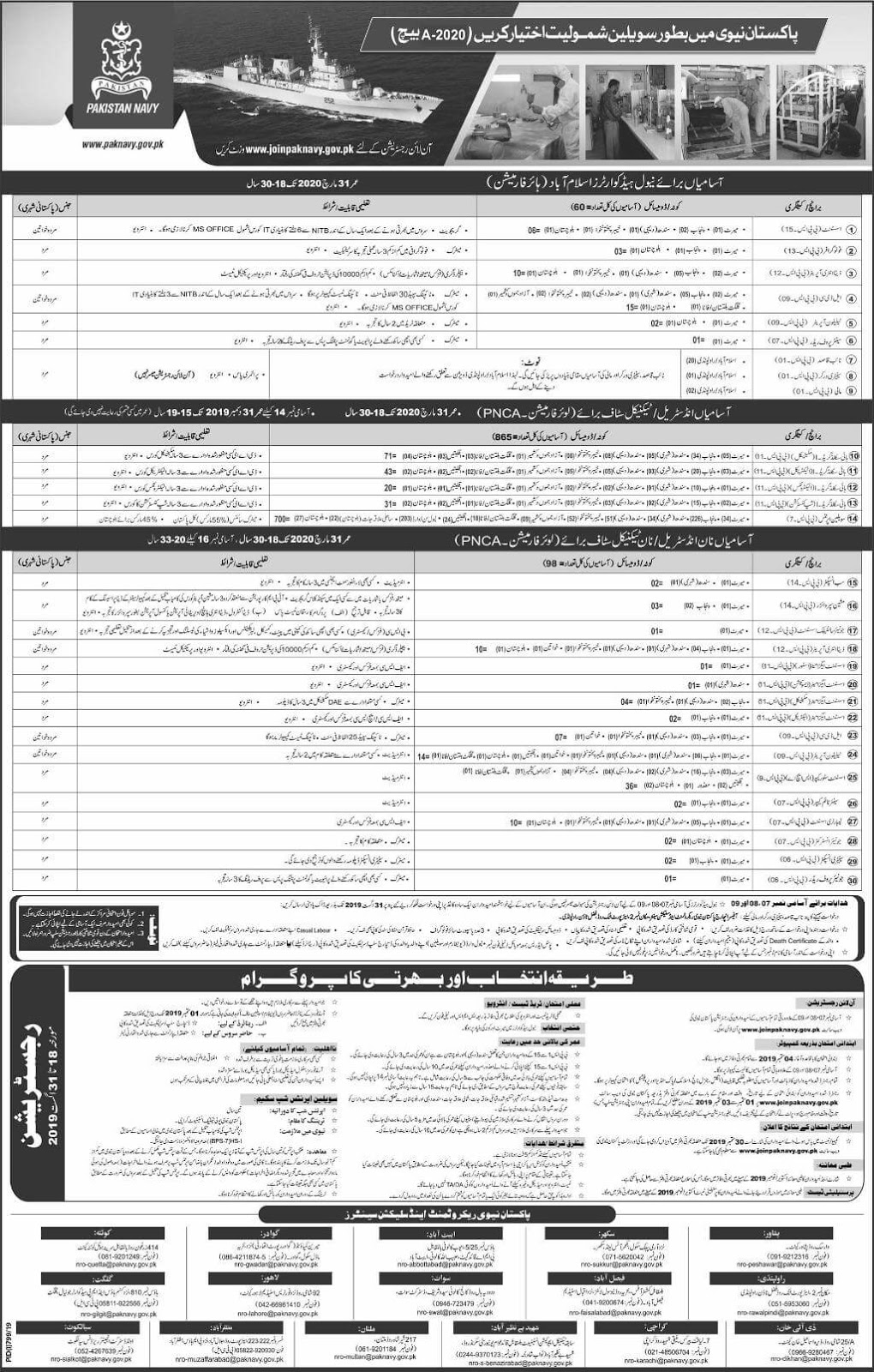 Jobs In Pakistan Navy 2019 1 Jobs in Pakistan Navy Civilian august 2019