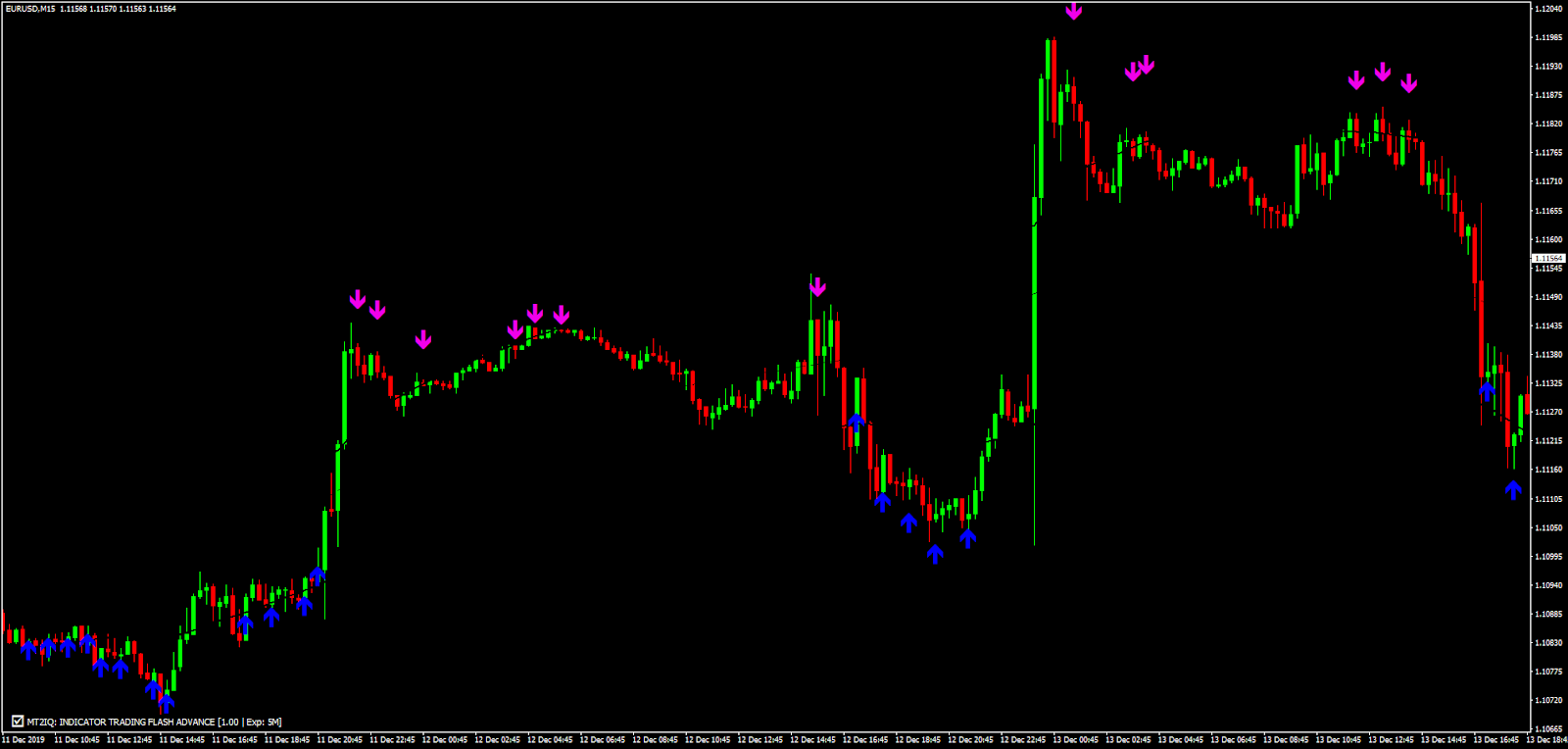 Indicator Trading Flash MT4