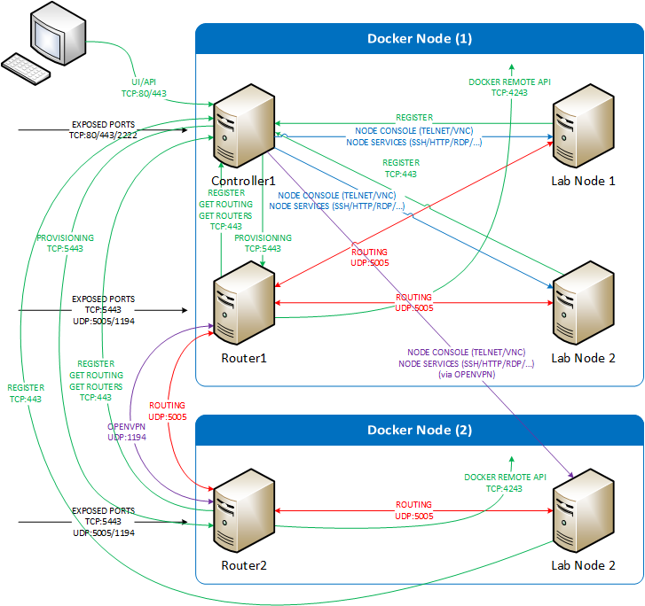 unified networking lab lite image unified networking lab lite image