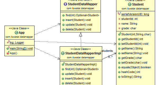 Source Code Examples