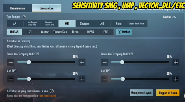 Sensitivitas Gyroscope SMG PUBG Sensitivitas Gyroscope SMG PUBG