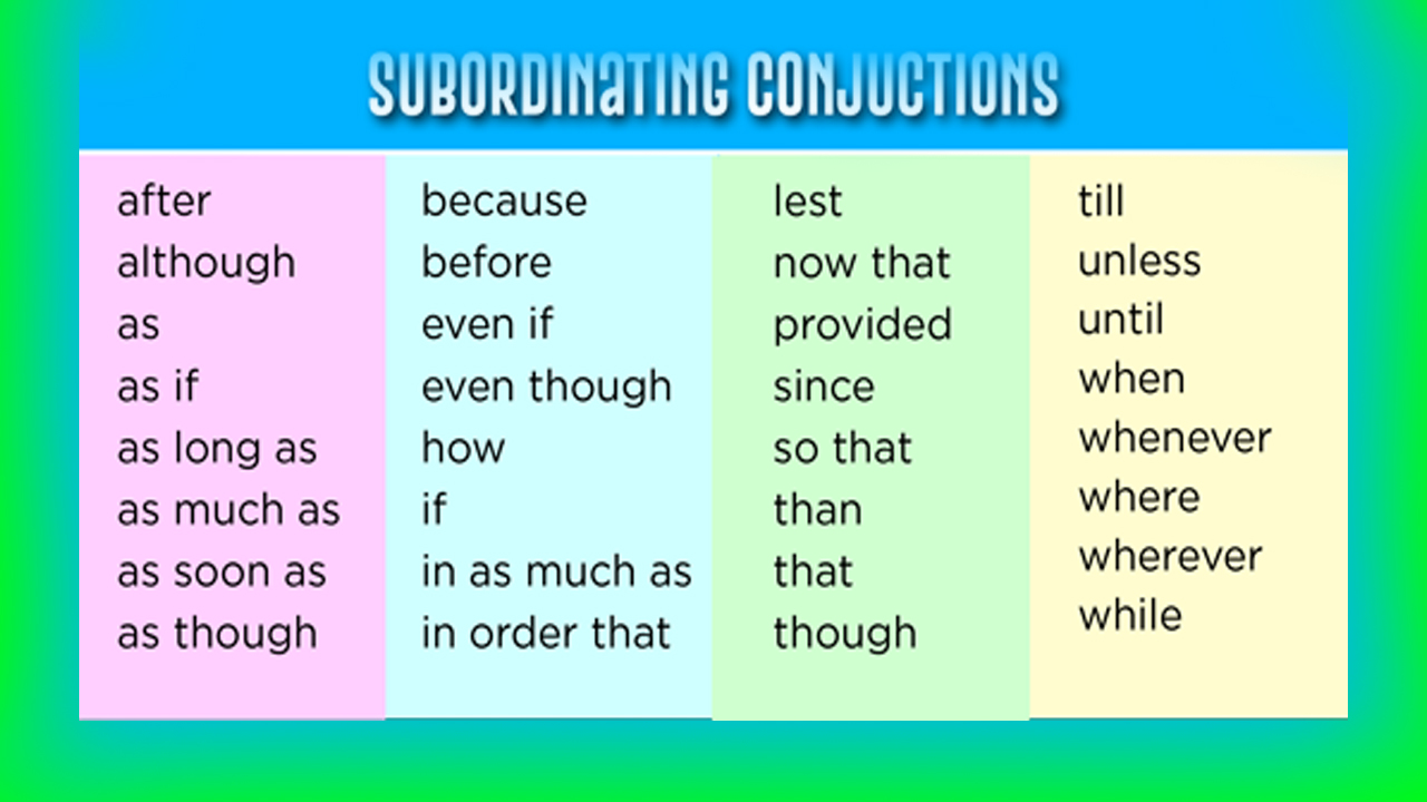 Subordinating Conjunctions English Grammar Questions English Quizzes 