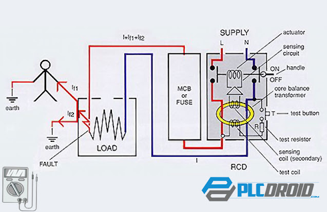 Skema Wiring Diagram ELCB