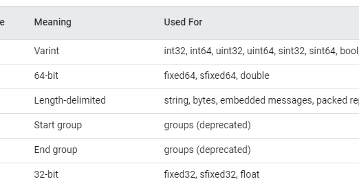 Yogesh Khatri's forensic blog: Parsing unknown protobufs with python