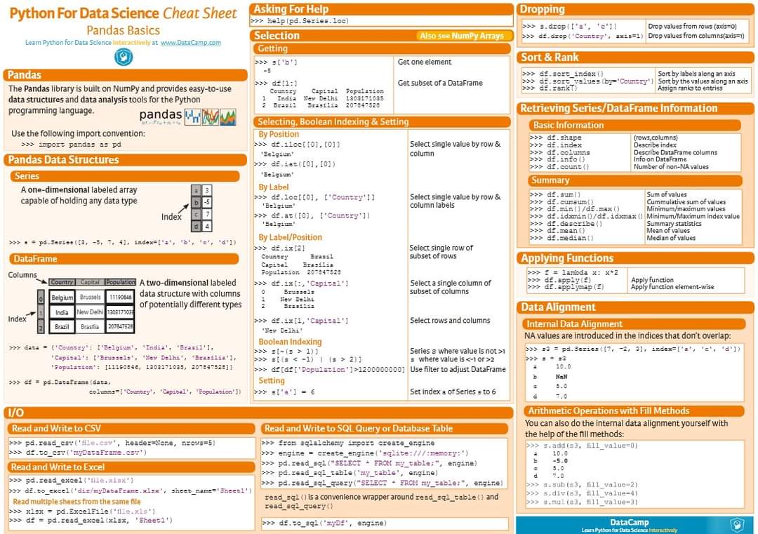 PYTHON, ARTIFICIAL INTELLIGENCE, MACHINE LEARNING AND DEEP LEARNING ...