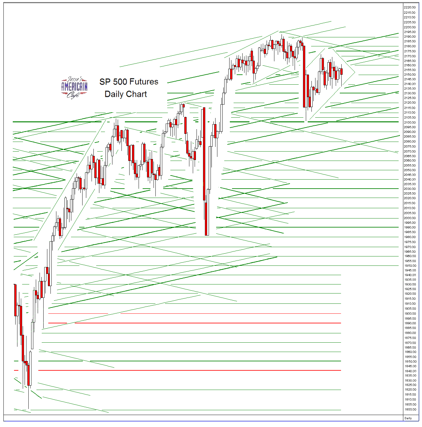 spfutuesdaily2.PNG (1355×1372)