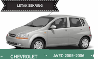 letak box sekring  chevrolet AVEO 2005-2006  letak box sekring  chevrolet AVEO 2005-2006  letak box sekring chevrolet AVEO 2005-2006  sekring  chevrolet AVEO 2005-2006  diagram fusebox chevrolet AVEO 2005-2006