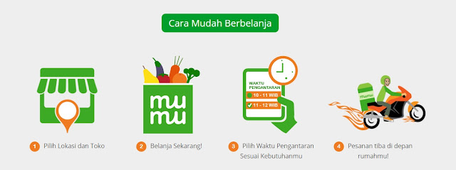 Kepraktisan Berbelanja Kebutuhan Dapur Bersama Toko Mumu