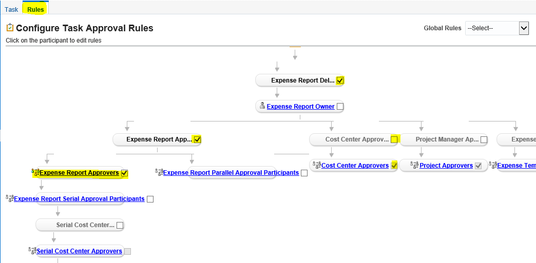 Oracle Application's Blog BPM approval in oracle fusion Oracle