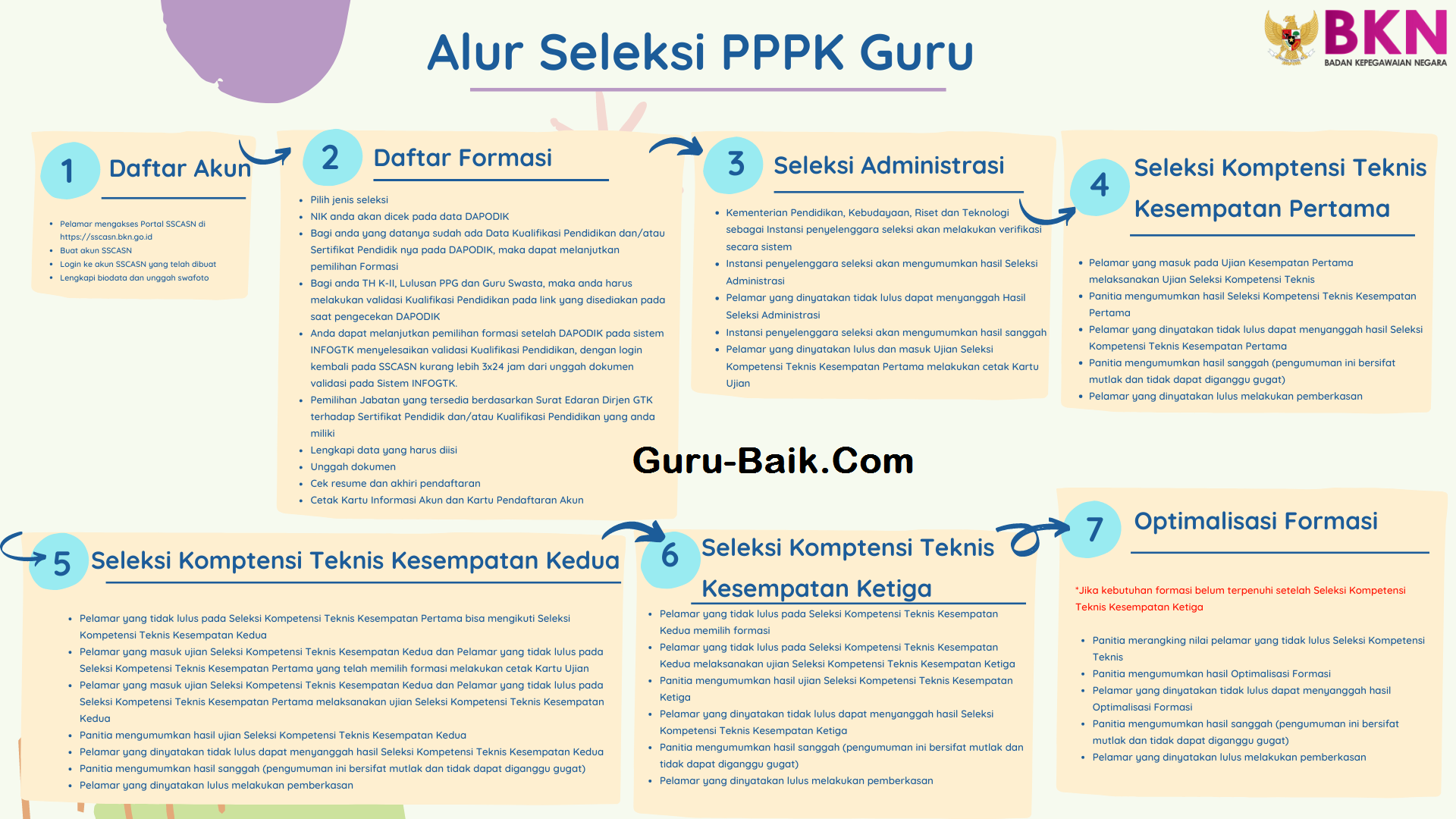 Alur Seleksi CPNS Dan PPPK Tahun 2021 Beserta Persyaratannya - Guru Baik