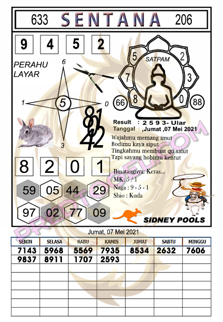 Prediksi Sdy Jumat Arsip Pred Togel