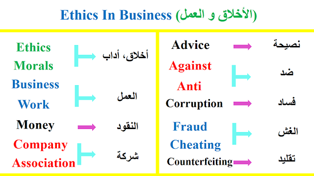 ETHICS IN BUSINESS 1