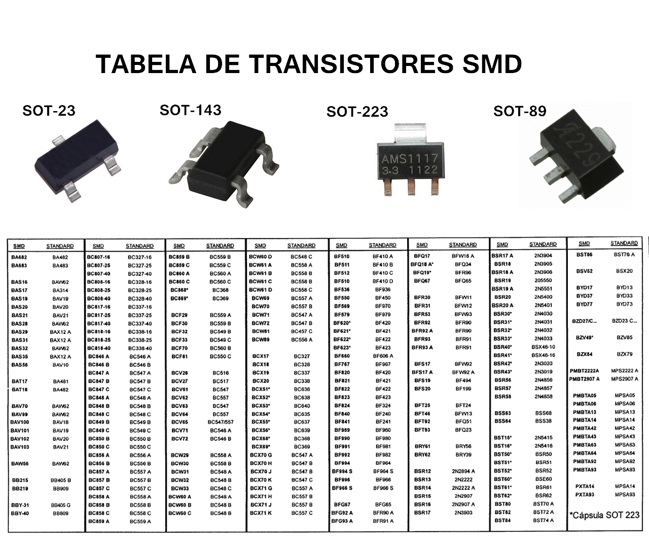 63 1 36. J6 СМД транзистор. SMD транзистор sot-143 маркировки. Маркировка SMD стабилитронов sot23. SMD микросхемы 5pin.