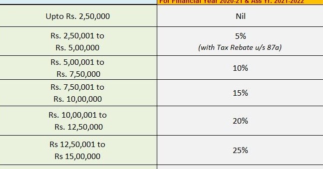 tax-calculator-2021-2022-pakistan-imagesee