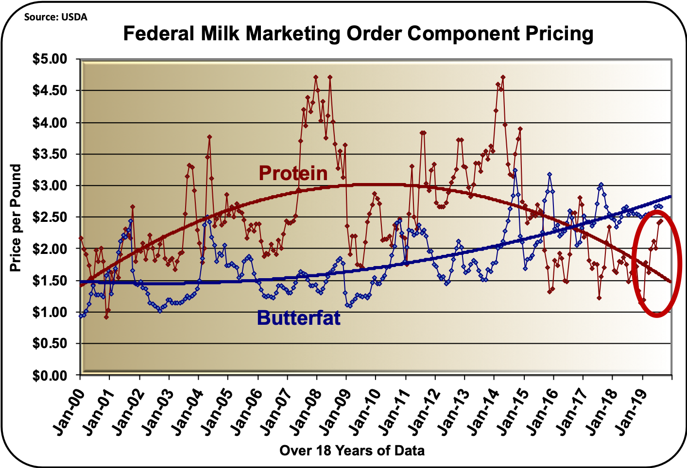 A2 Milk Share Price Chart