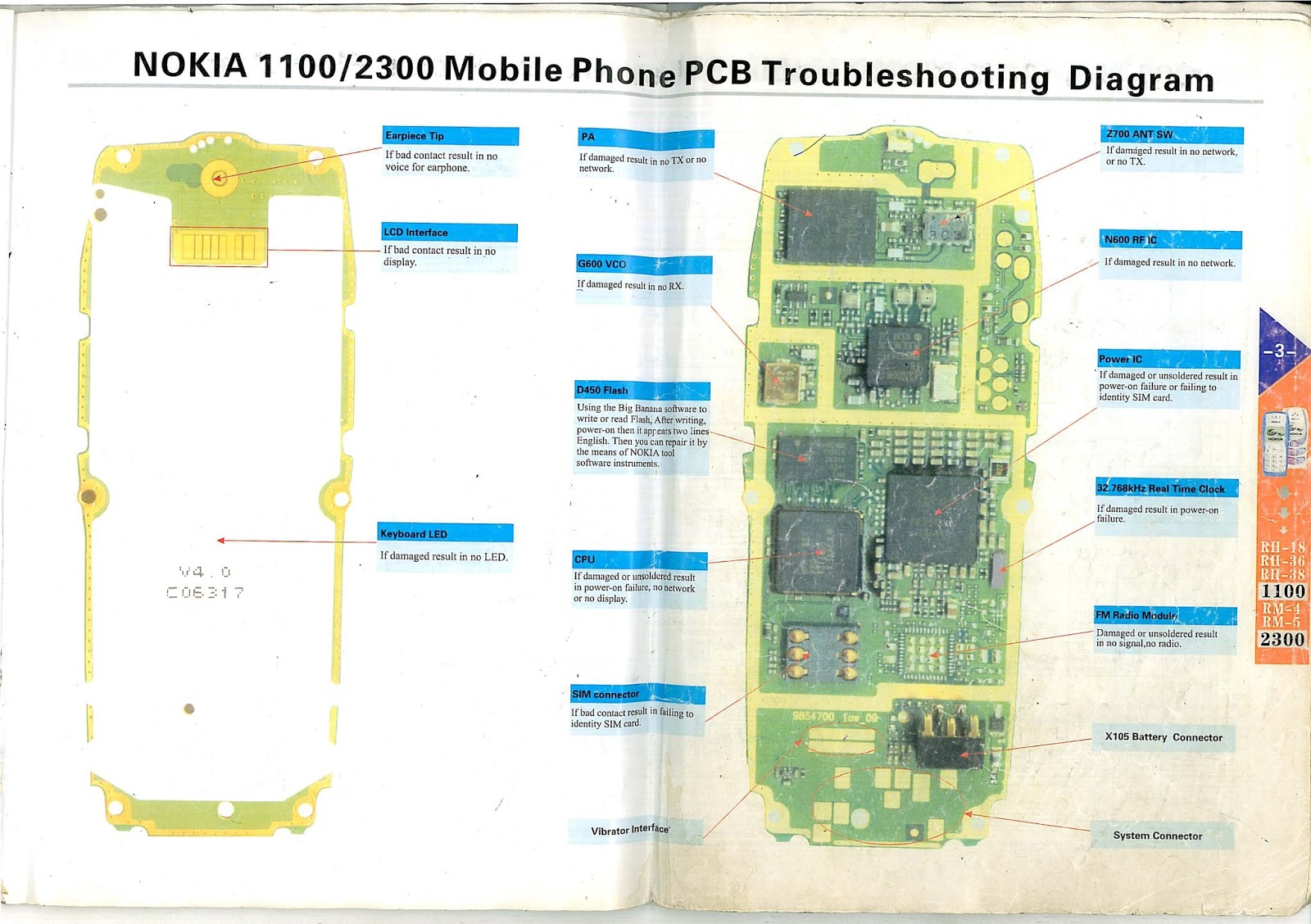 Mobile Repairing Online mobile phone circuit diagram