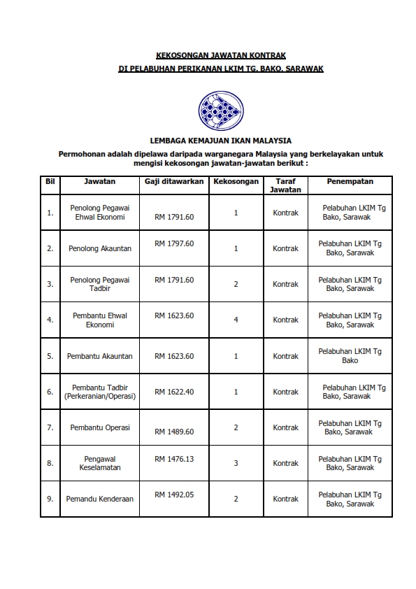 Kosong lkim jawatan Permohonan Jawatan