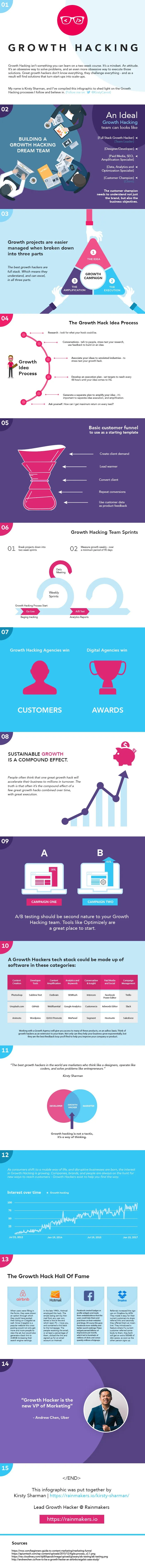 A Definitive Guide To Growth Hacking - #infographic