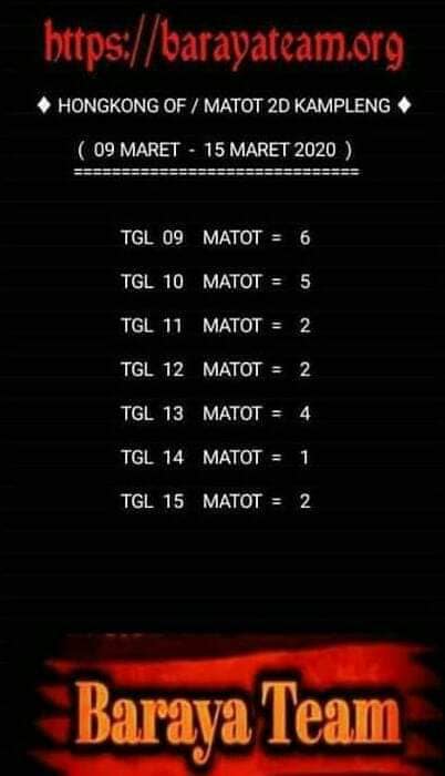 Syair Dewa Bumi Archives Prediksi Togel Hari Ini Sgp Sd Hk Malam Ini Jitu Jp Syair Dewa Bumi Archives Prediksi Togel Hari Ini Sgp Sd Hk Malam Ini Jitu Jp