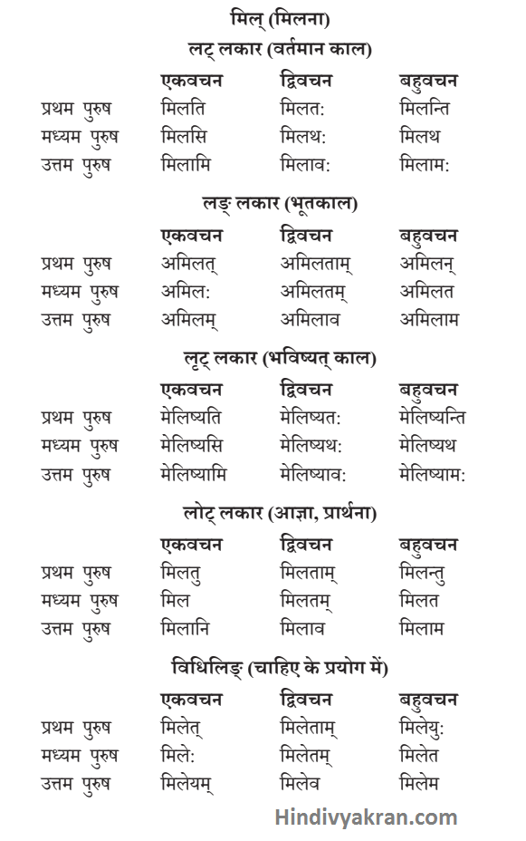 मिल् धातु के रूप संस्कृत में – Mil Dhatu Roop In Sanskrit