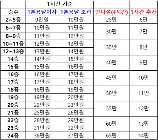 원룸이사 사다리차 비용 가격표 무료견적비교하자