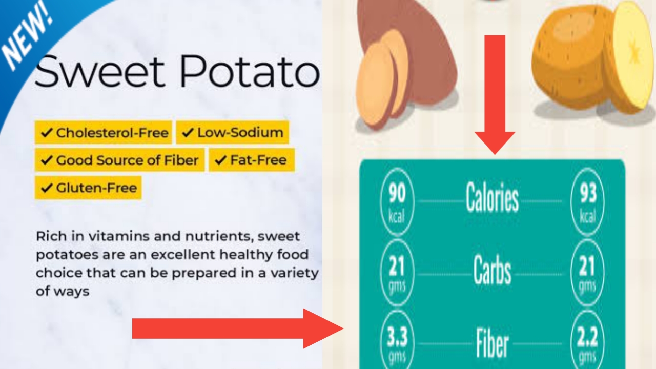 calories in sweet potatoIs sweet potato good for weight loss? Health