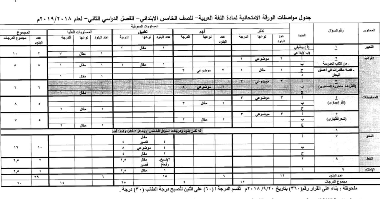  مواصفات الورقة الامتحانية لجميع المواد (ابتدائى - اعدادى - ثانوى) ترم ثانى 2019  IMG_%25D9%25A2%25D9%25A0%25D9%25A1%25D9%25A9%25D9%25A0%25D9%25A4%25D9%25A0%25D9%25A6_%25D9%25A0%25D9%25A0%25D9%25A2%25D9%25A5%25D9%25A2%25D9%25A4