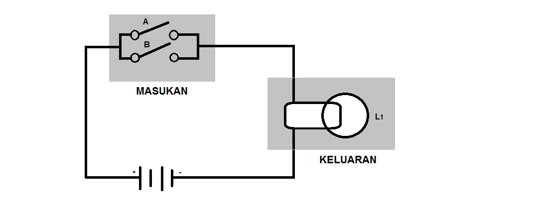 Gerbang logika nor