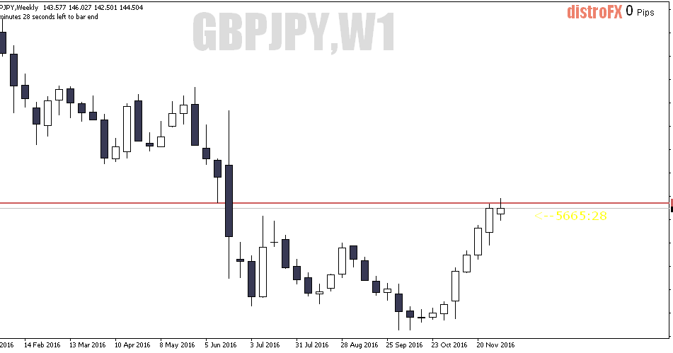 Belajar supply demand forex