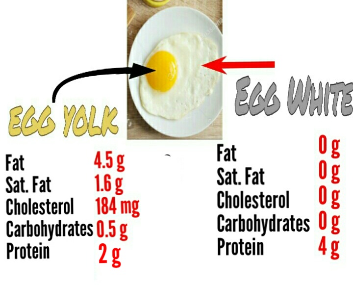 Natural solutions 2.0 RAW EGGS VS BOILED, WHICH ONE'S BEST FOR HEALTH 🤔
