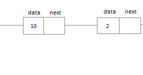 Singly Linked List Data Structure ~ Code Vidyalay
