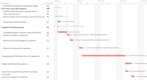 Critical Path Method