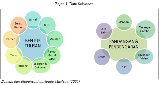 Maksud data sekunder menurut tokoh