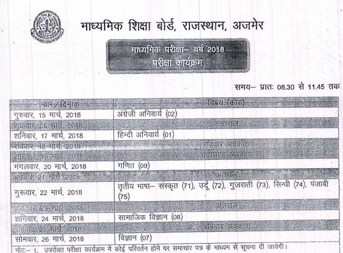 Rajasthan Secondary (10th Class) Examination Time Table 2018 EdNewz