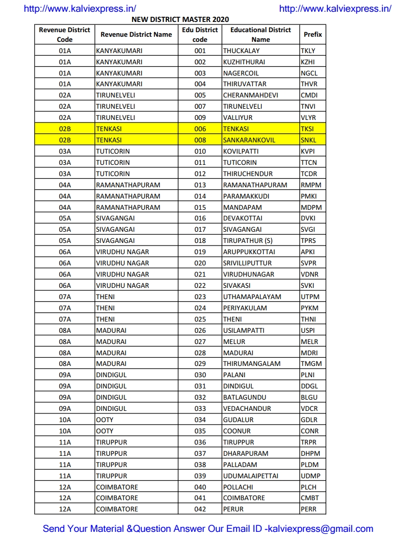 New Education District Code and DGE Proceeding